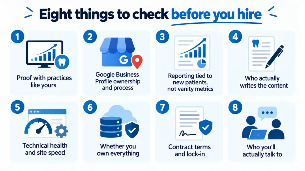 Eight things to check before hiring a dental SEO agency, including Google Business Profile, reporting, content, site speed, ownership, contracts, and client support