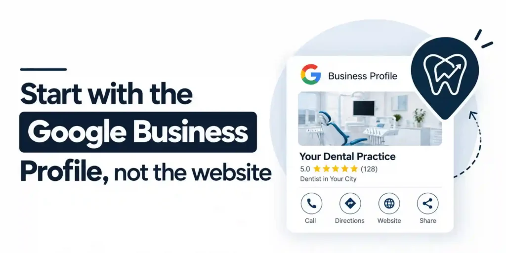 Google Business Profile for a dental practice, showing local SEO information, reviews, contact options, and a dental SEO icon.