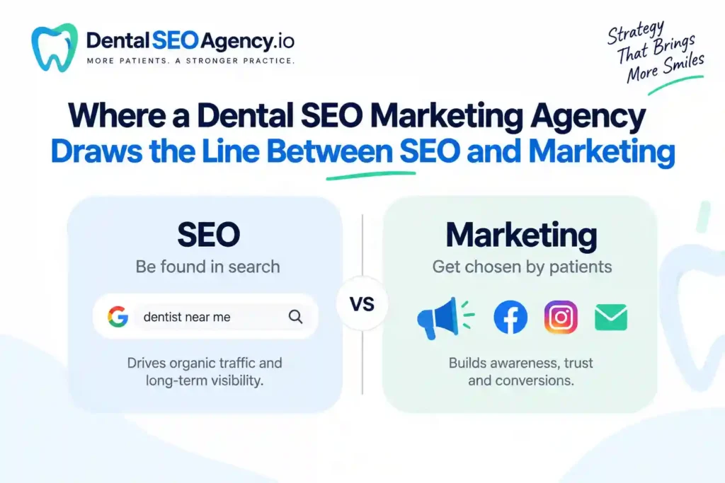 Comparison graphic showing difference between SEO and marketing for dental practices - SEO for search visibility vs marketing for patient conversions