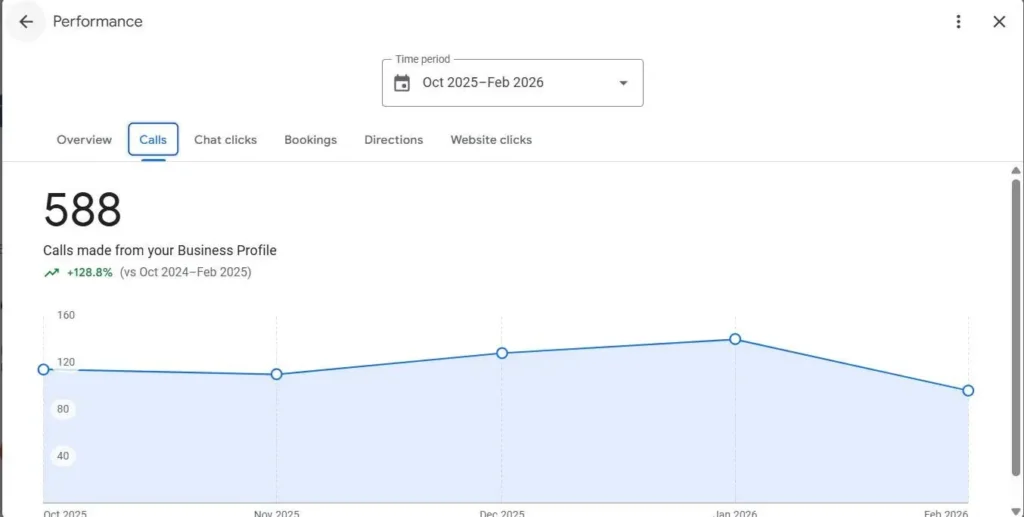 Google Maps - Dental SEO Agency